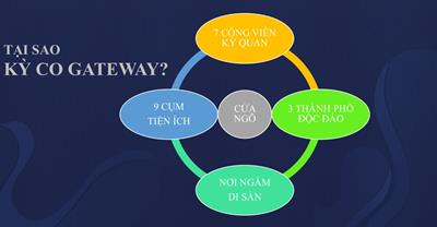 7 lý do “xuống tiền” dự án Kỳ Co Gateway tại Quy Nhơn