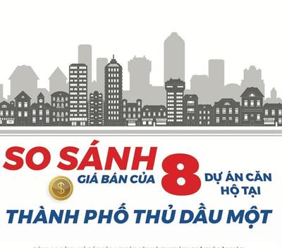 [CHẤM ĐIỂM] Giá bán của 8 dự án căn hộ tại TP Thủ Dầu Một 2024