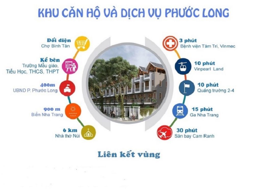 Vị trí kết nối căn hộ Imperium Town Nha Trang