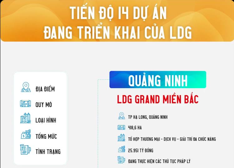 [Infographic] Toàn cảnh tiến độ 14 dự án của LDG Group đang triển khai