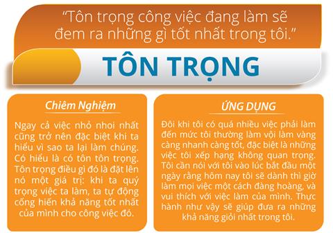 Tôn trọng là gì? Tôn trọng mọi người có ý nghĩa như thế nào?