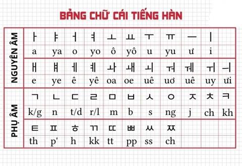 Download Bảng Chữ Cái Tiếng Hàn PDF Miễn Phí (FULL)