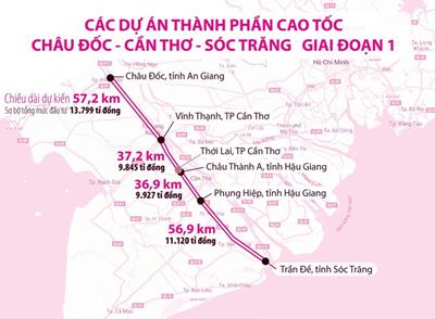 ทางด่วน Chau Doc - Can Tho - Soc Trang จะเริ่มก่อสร้างเมื่อใด