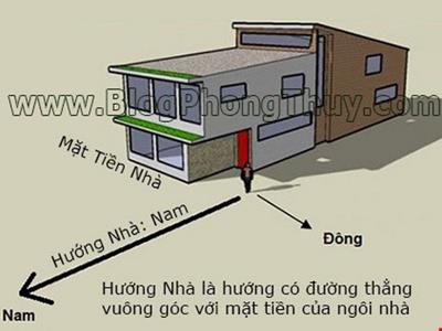 Hướng nhà là gì? Cách xác định hướng nhà chi tiết