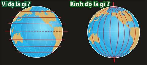 Vĩ độ là gì? Sự khác nhau giữa kinh độ và vĩ độ