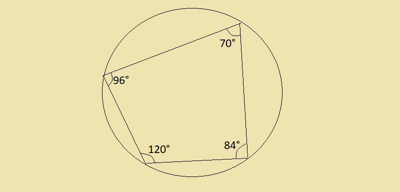 Định lý của tứ giác nội tiếp Định lý của tứ giác nội tiếp