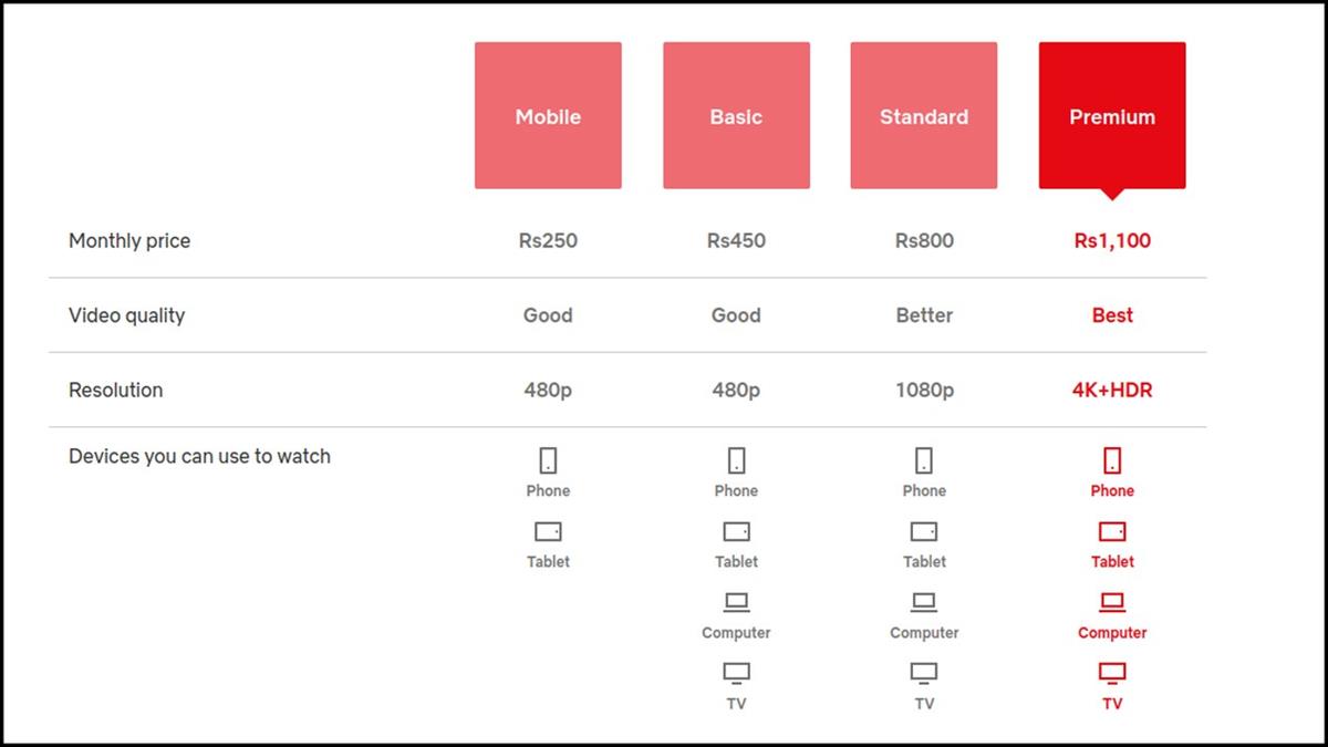 What Does Netflix Standard Plan Include