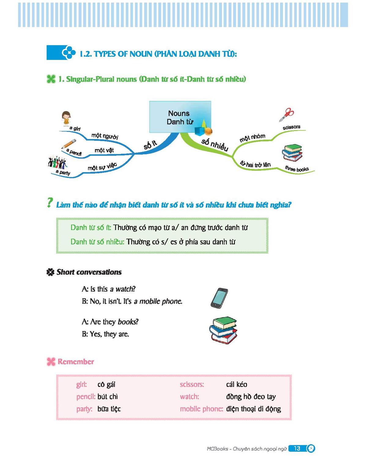 [Ebook] TẢI Combo Sách Mind Map English Grammar PDF, Đọc Online (FULL)