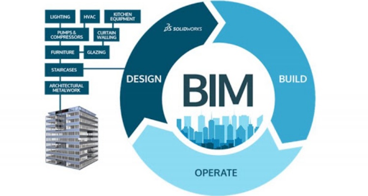 Công nghệ B.I.M được áp dụng vào hoạt động của Bcons Group