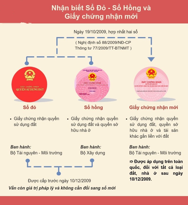 Hiểu đúng về giấy chứng nhận quyền sử dụng đất